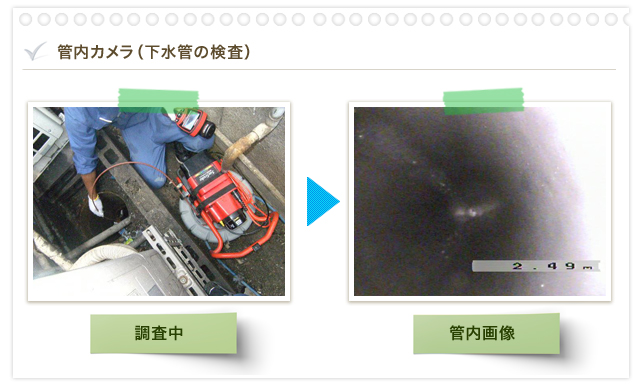 管内カメラ（下水管の検査）